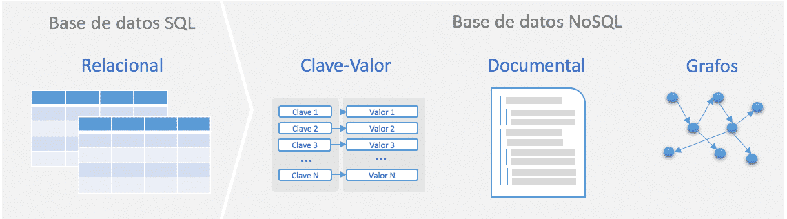 Comparativa de Bases de Datos Relacionales con NoSQL - Diego Calvo